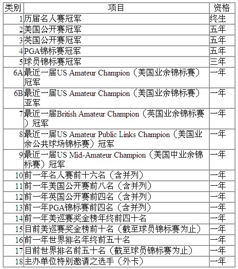 美国名人赛 美国名人赛