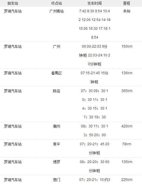 罗湖汽车站时刻表 罗湖汽车站时刻表