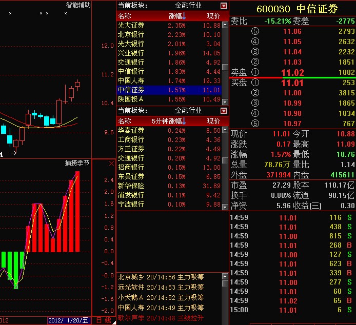 中信证券 中信证券