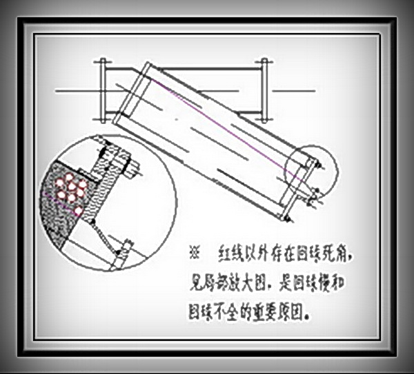 (图三) (图三)