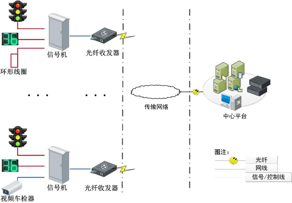 线控制