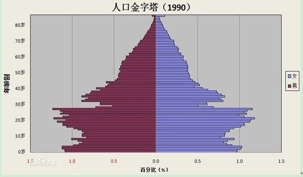 中国移民政策