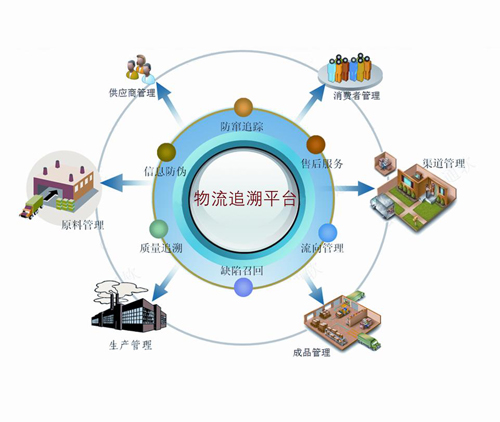 网上物流