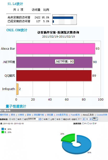 网站统计 网站统计