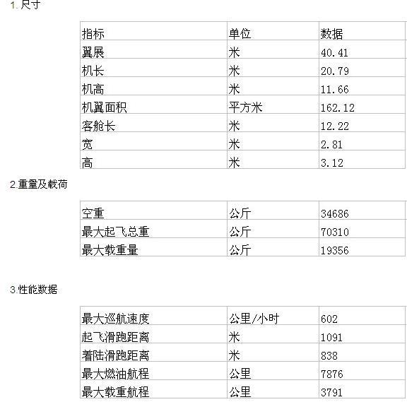 美国C-130多用途中型运输机 美国C-130多用途中型运输机