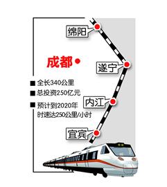 经过的城市 经过的城市