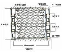 链网标注法 链网标注法