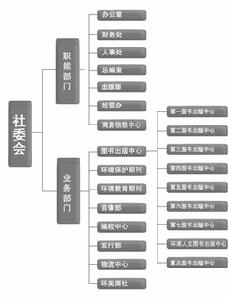 中国环境科学出版社 中国环境科学出版社