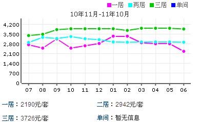 世纪城 世纪城