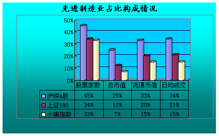 上证180指数 上证180指数