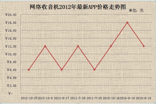 网路收音机 网路收音机