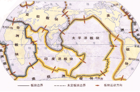 世界六大板块