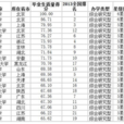 中国大学政要校友榜