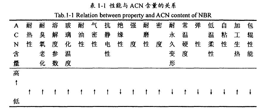 丁腈橡胶 丁腈橡胶