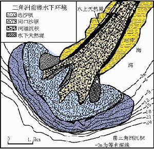 三角洲 三角洲