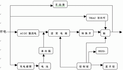 不间断电源工作原理框图1-2 不间断电源工作原理框图1-2