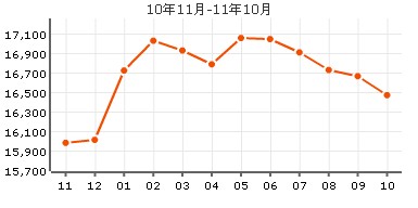 世纪城 世纪城