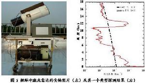 中国科学院安徽光学精密机械研究所 中国科学院安徽光学精密机械研究所