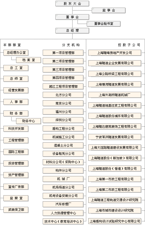 组织架构 组织架构