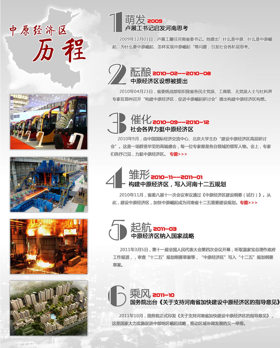 发展历程 发展历程