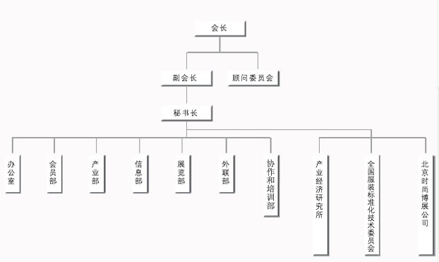常设机构 常设机构
