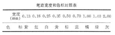 绘图笔 绘图笔