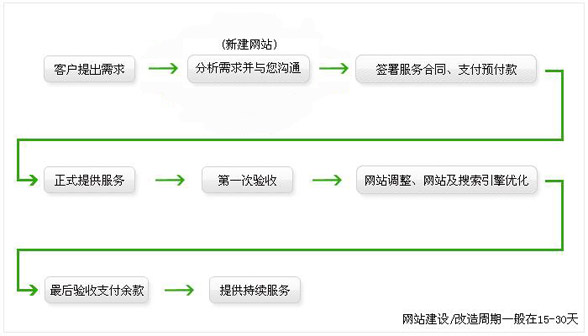 网站建设方案书 网站建设方案书