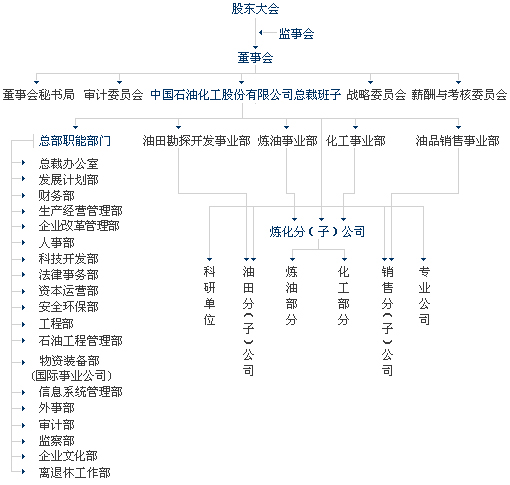 机构设定 机构设定