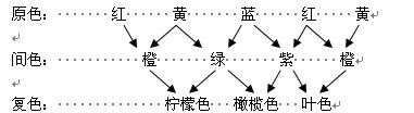 三原色 三原色