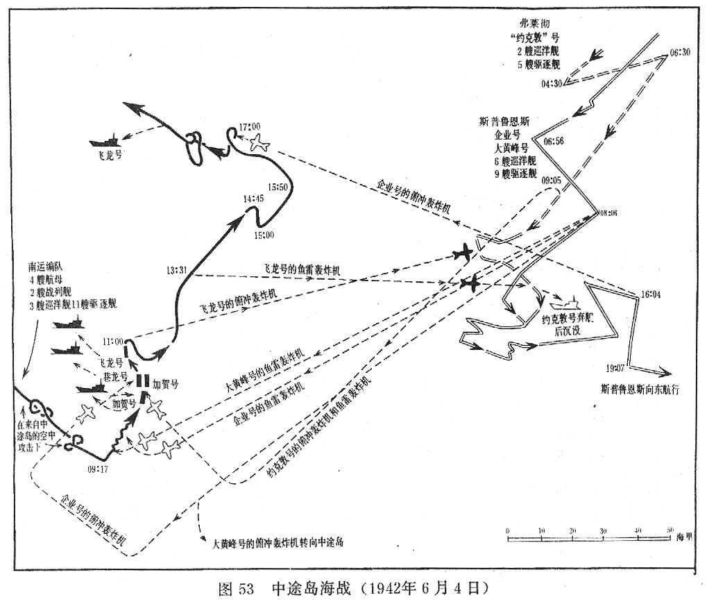 中途岛战役 中途岛战役