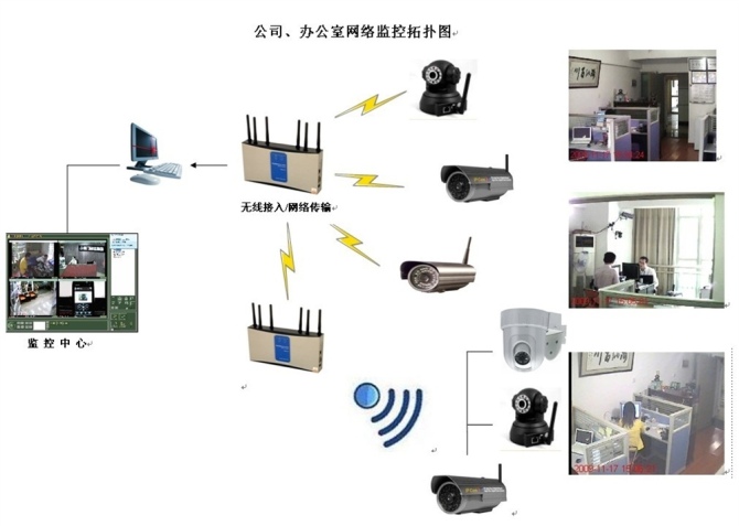 网路监控拓扑 网路监控拓扑