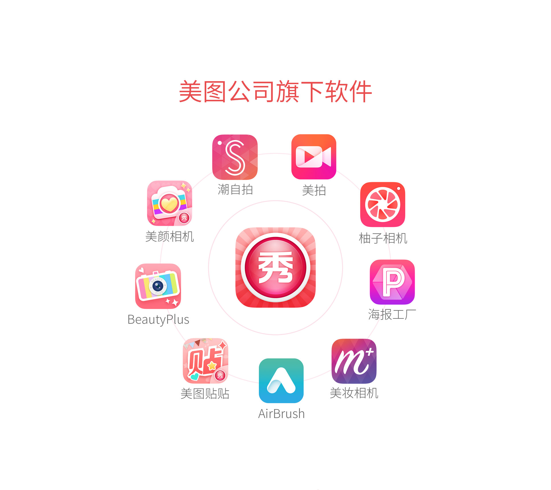 美图公司app矩阵图 美图公司app矩阵图