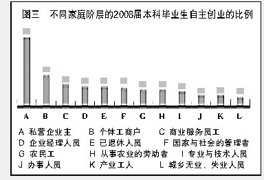 2009年中国大学毕业生就业报告 2009年中国大学毕业生就业报告