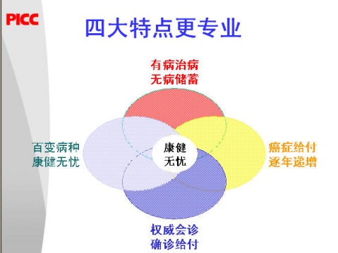 中国人保 中国人保