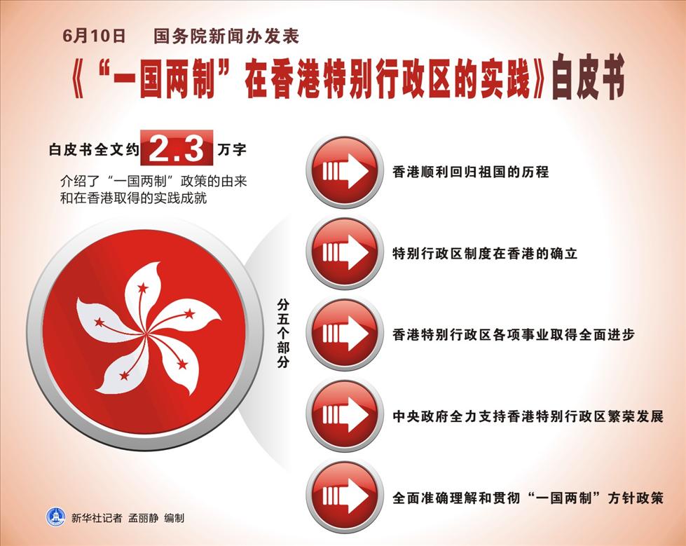 “一国两制”在香港特别行政区的实践