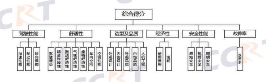 评价 评价