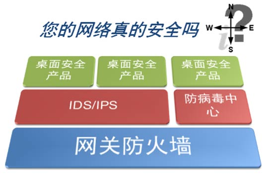 网路安全 网路安全
