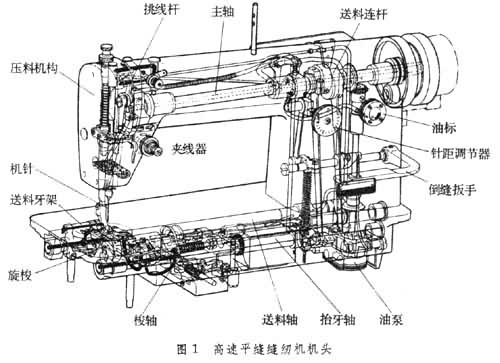 缝纫机的部件 缝纫机的部件