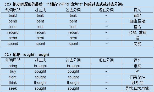 不规则动词