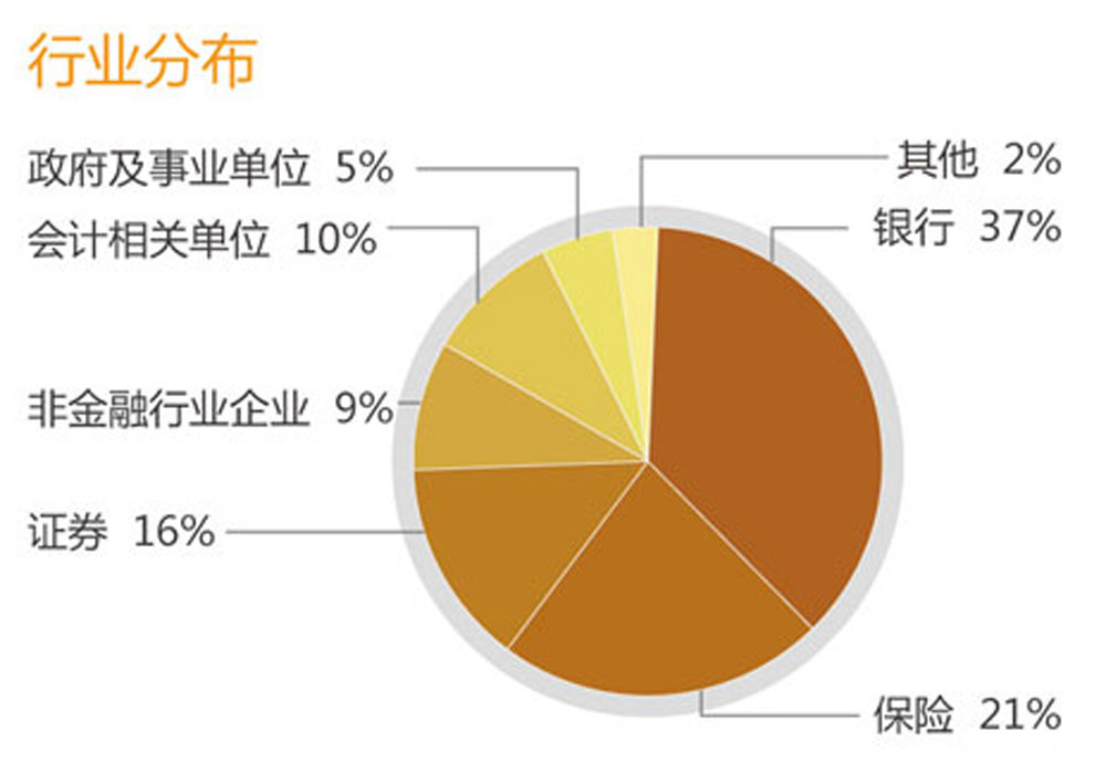 中国人民大学在职研究生青岛教学中心 中国人民大学在职研究生青岛教学中心
