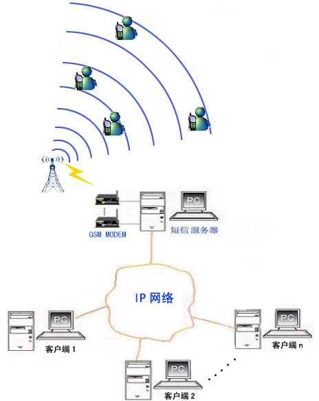 网路简讯