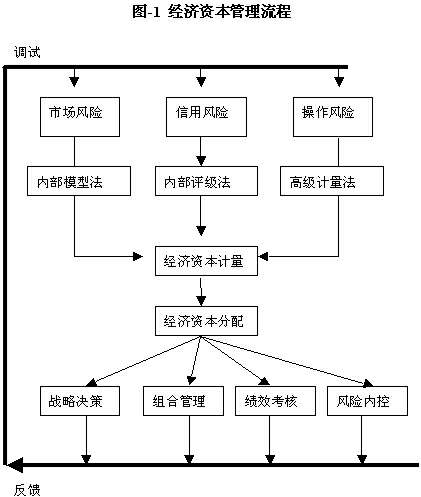 虚拟经济风险图 虚拟经济风险图