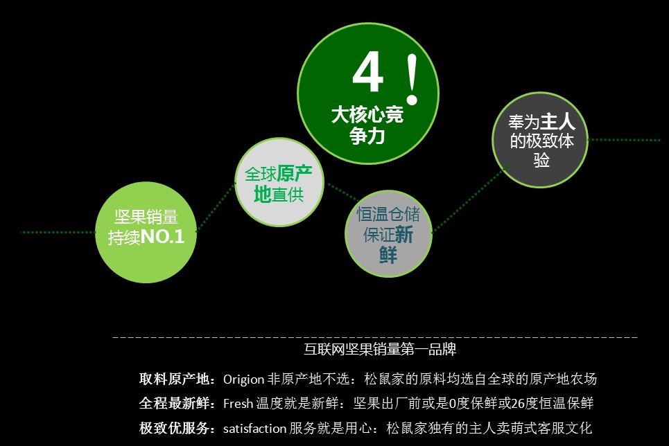 三只松鼠 三只松鼠