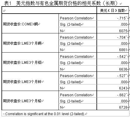美元指数 美元指数