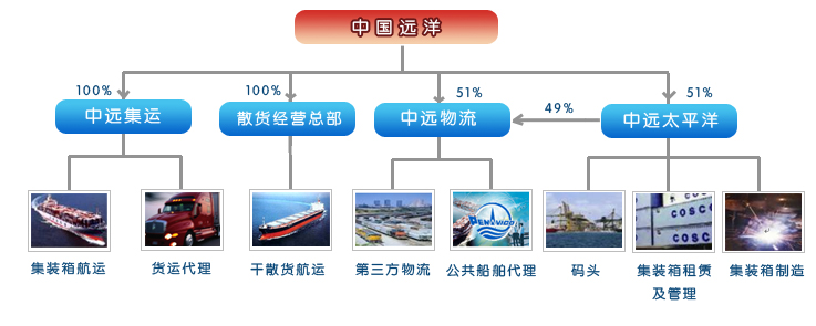 业务架构 业务架构