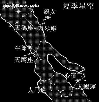 夜空中的牛郎织女星 夜空中的牛郎织女星