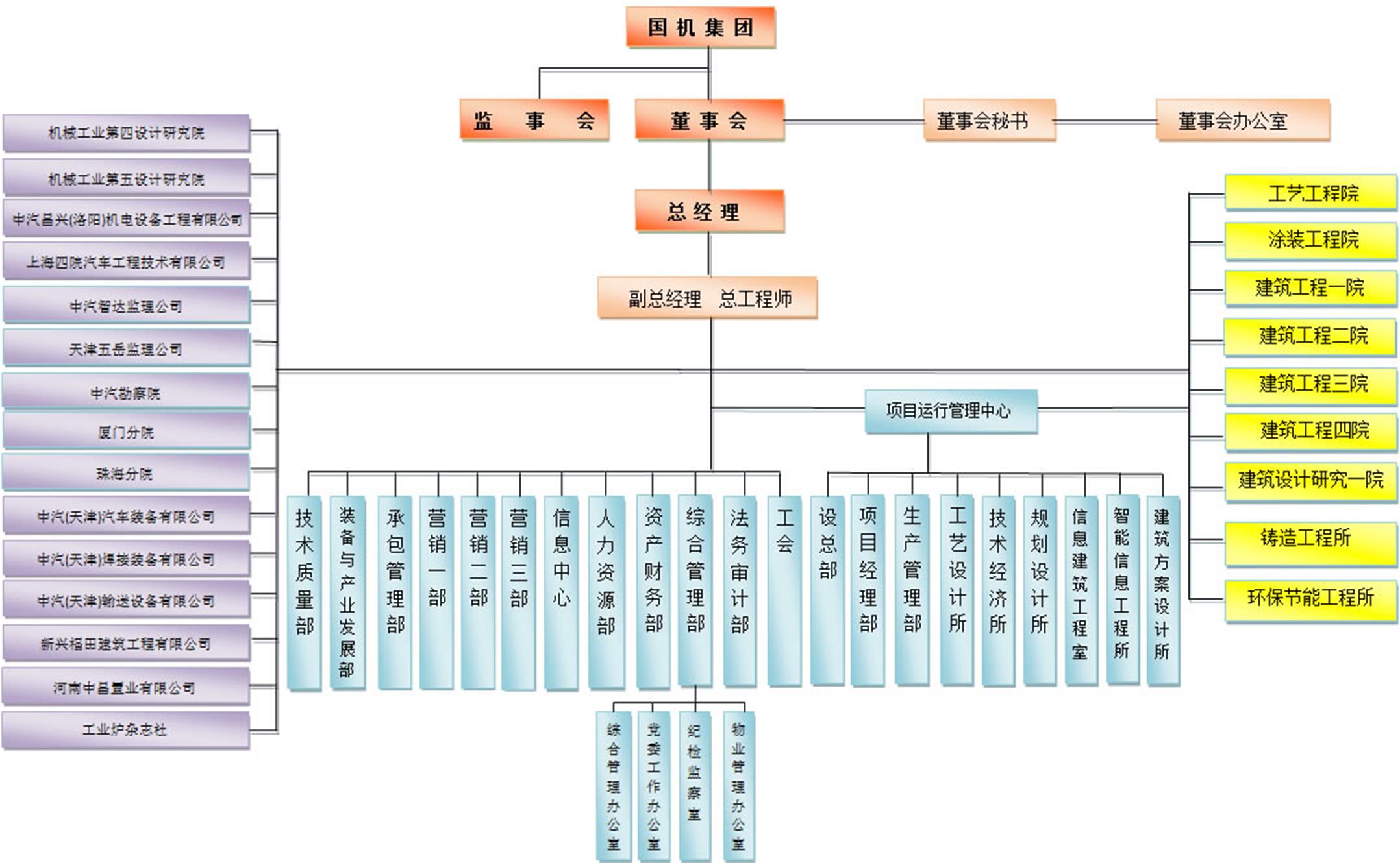 中国汽车工业工程公司 中国汽车工业工程公司