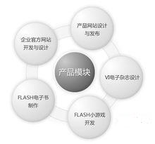 网站建设方案书 网站建设方案书