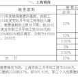 上海市城镇职工养老保险办法