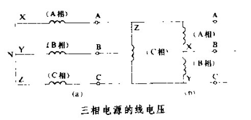 三根电源的线电压 三根电源的线电压